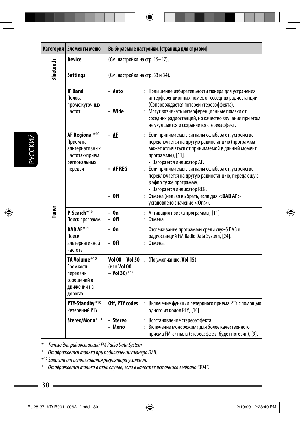 30 руcckий | JVC KD-R901 User Manual | Page 122 / 185