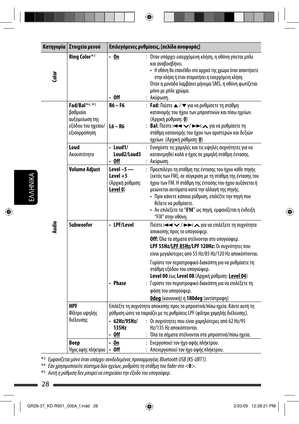 28 eλλhnika | JVC KD-R901 User Manual | Page 166 / 185