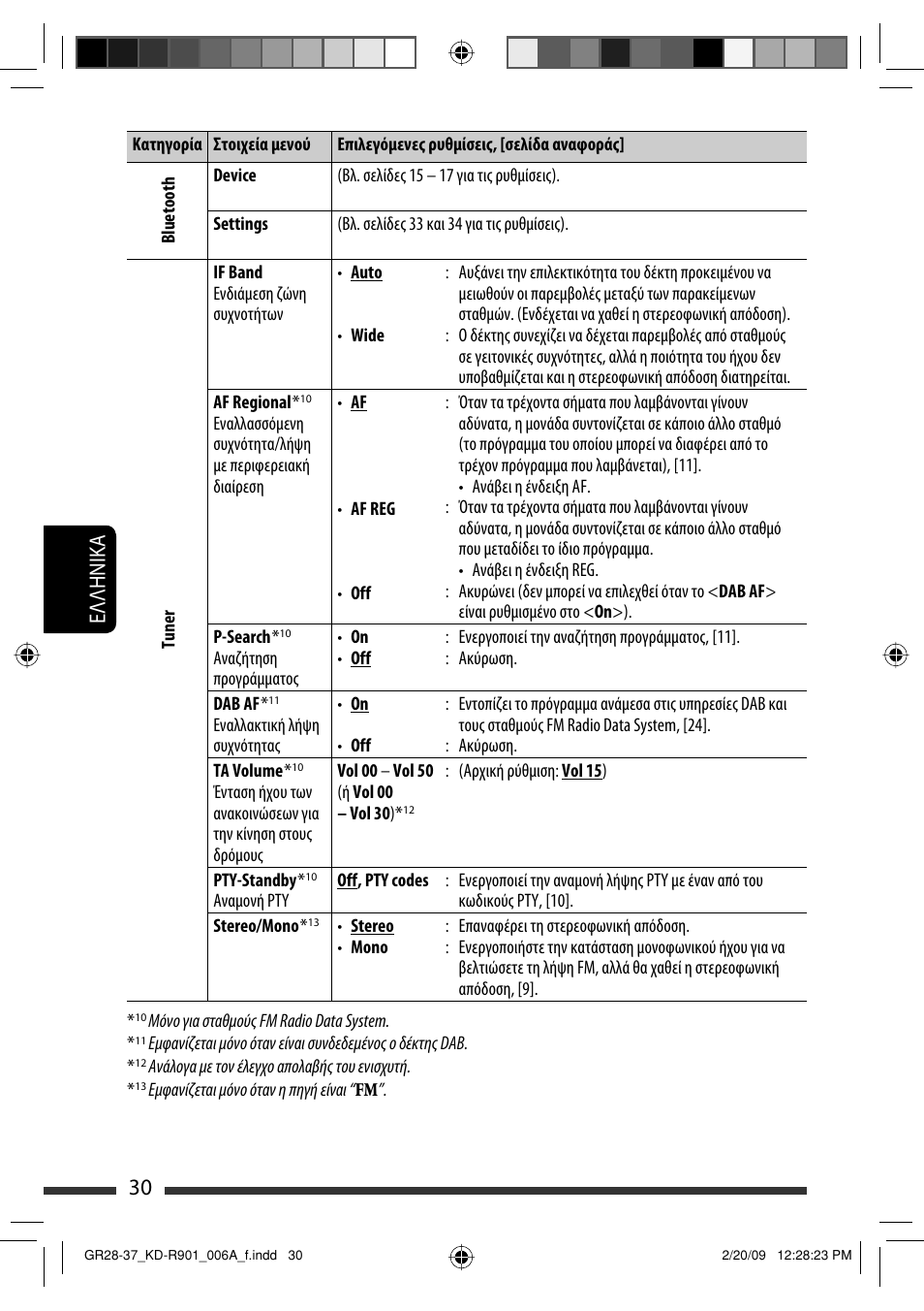 30 eλλhnika | JVC KD-R901 User Manual | Page 168 / 185