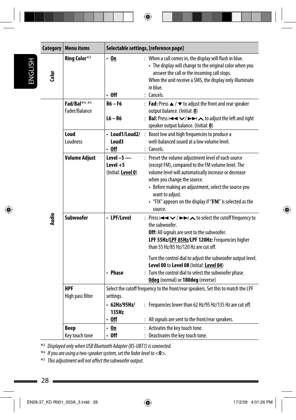 English 28 | JVC KD-R901 User Manual | Page 28 / 185