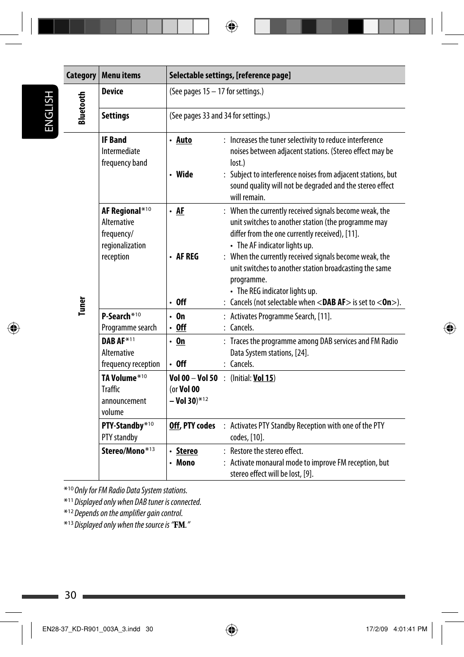 English 30 | JVC KD-R901 User Manual | Page 30 / 185