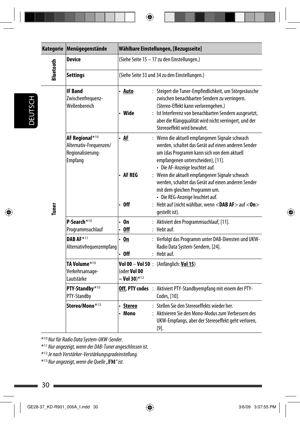 Deutsch 30 | JVC KD-R901 User Manual | Page 76 / 185