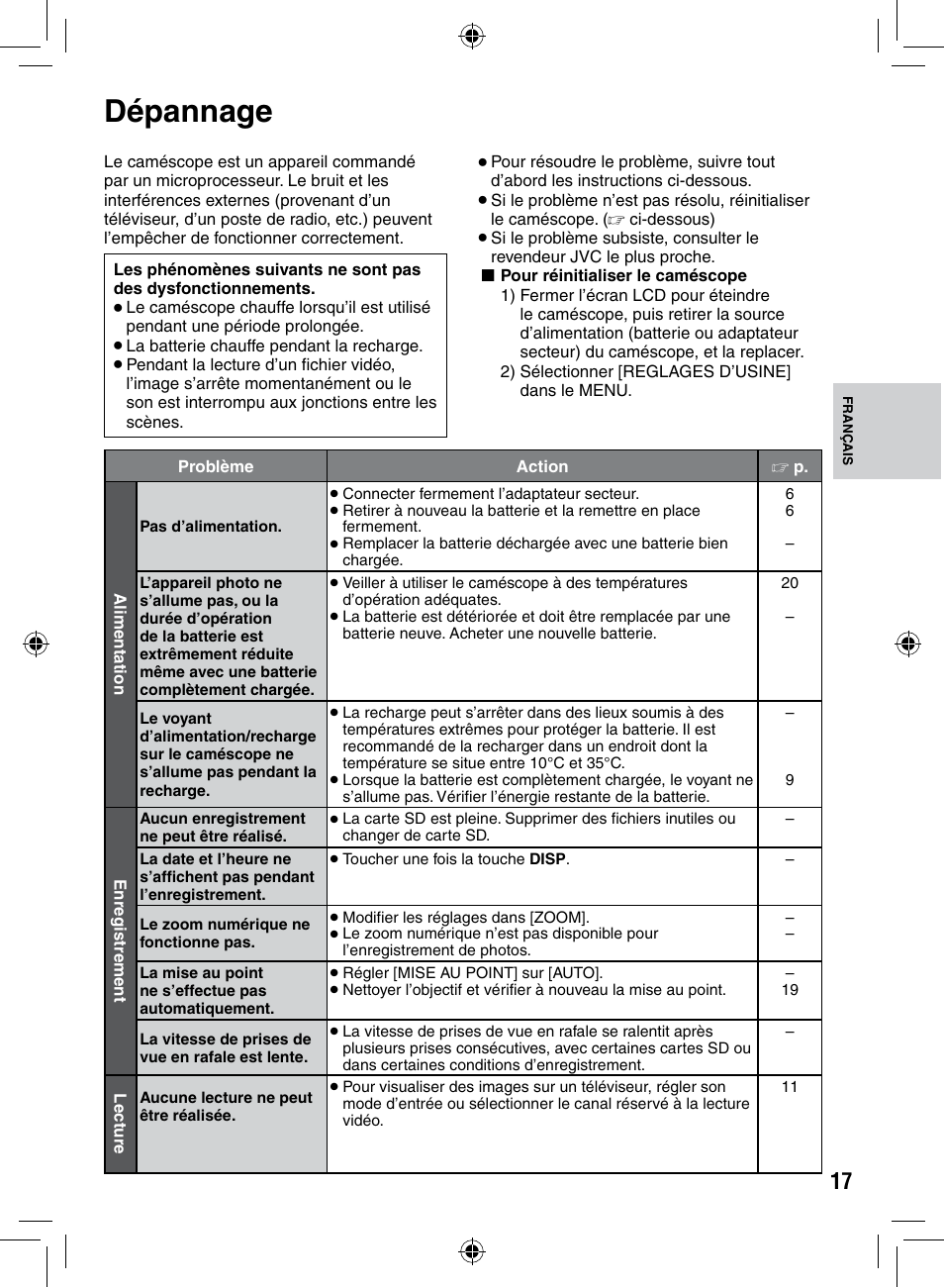 Plus d’informations, Dépannage | JVC GZ-MS90 User Manual | Page 57 / 60