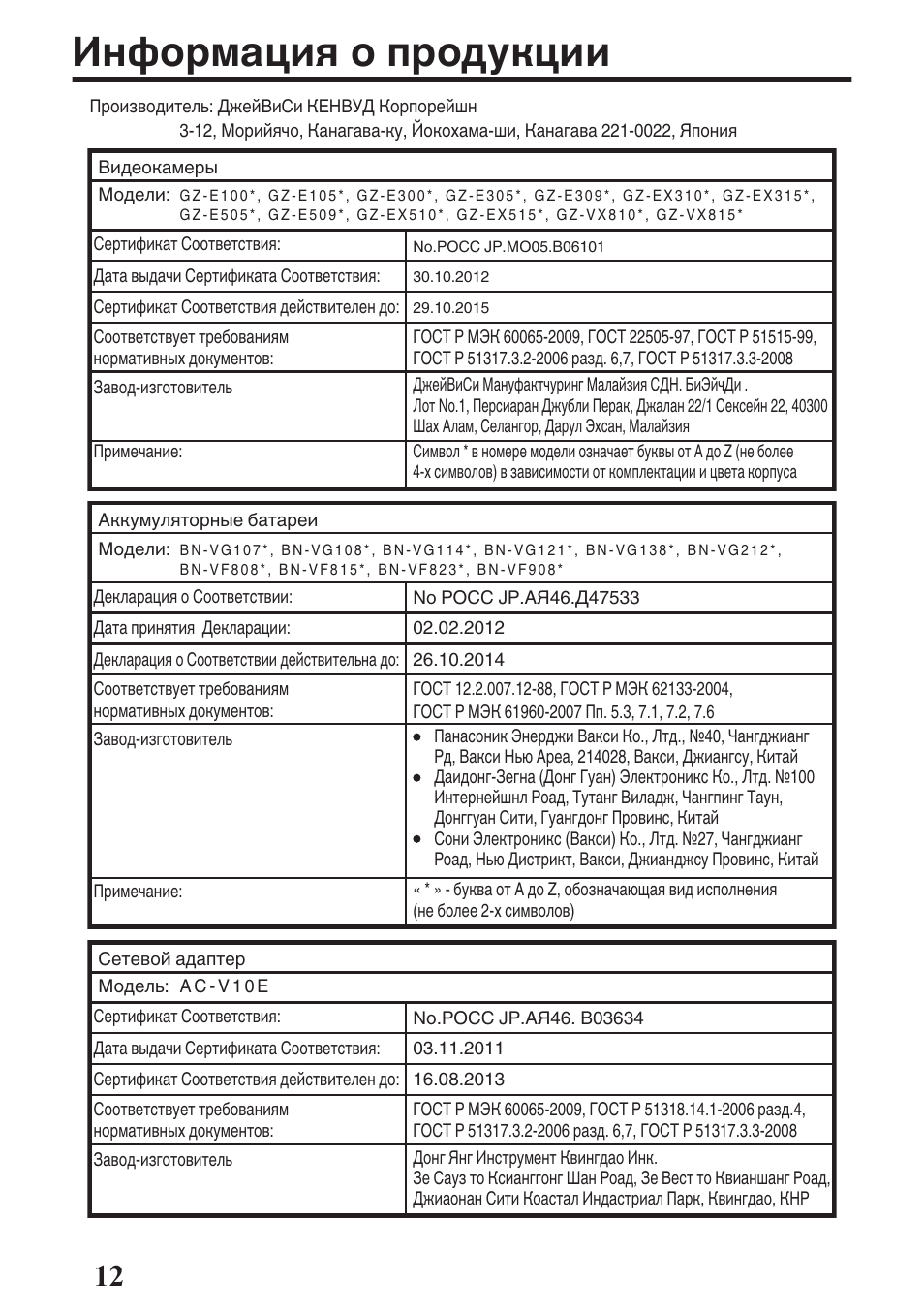 Информация о продукции | JVC GZ-EX515 User Manual | Page 84 / 100