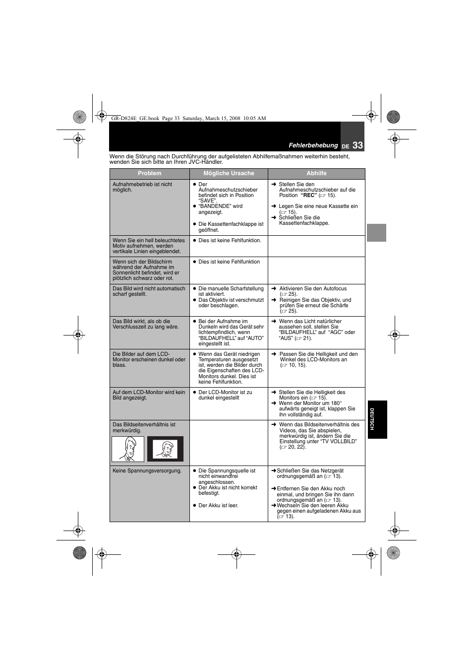 Fehlerbehebung | JVC GR-D824 User Manual | Page 33 / 120