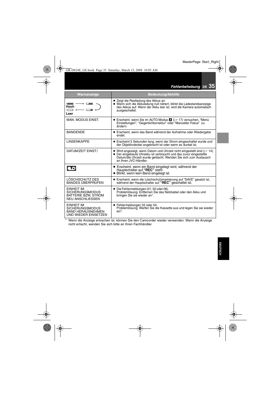 JVC GR-D824 User Manual | Page 35 / 120