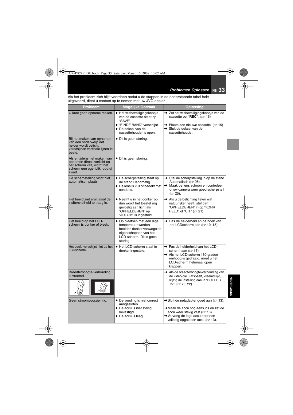 Problemen oplossen | JVC GR-D824 User Manual | Page 73 / 120