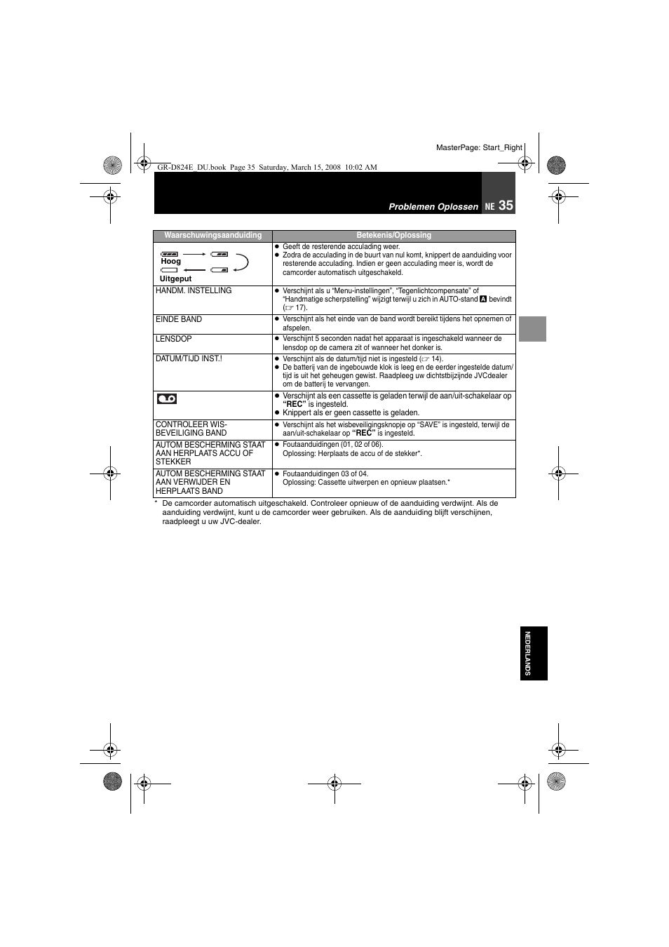 JVC GR-D824 User Manual | Page 75 / 120