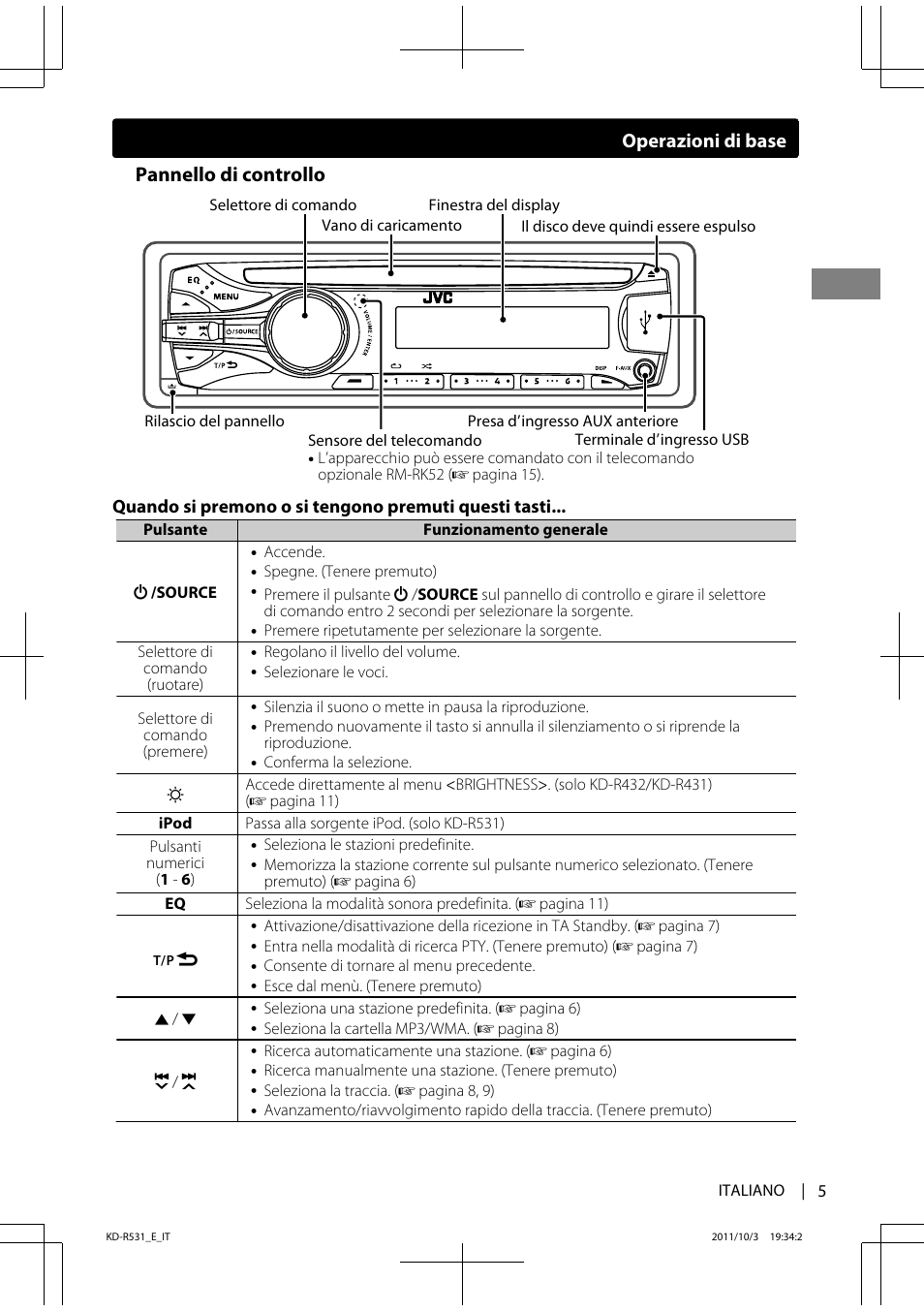 Pannello di controllo, Operazioni di base | JVC KD-R531 User Manual | Page 41 / 74