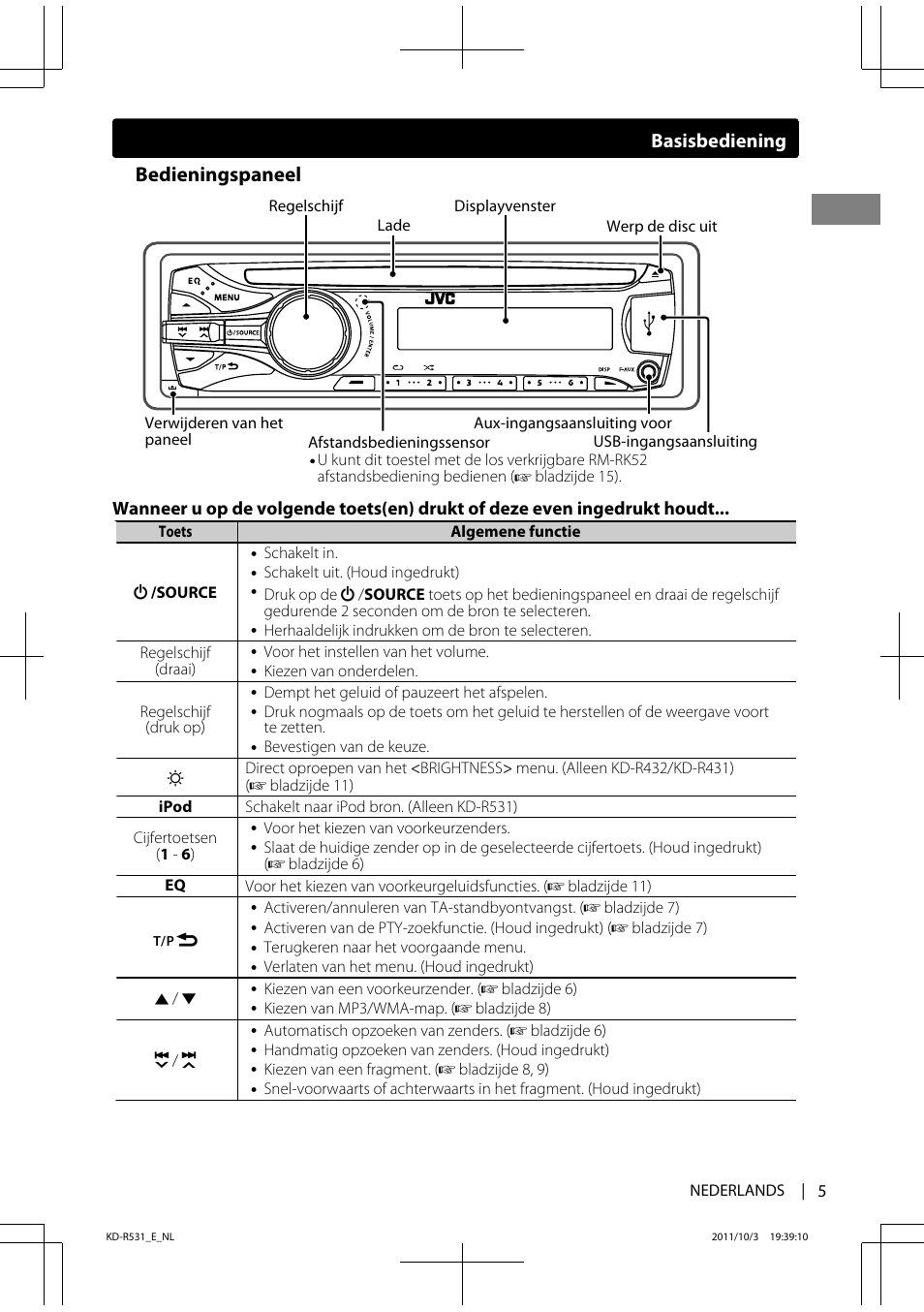 Bedieningspaneel, Basisbediening | JVC KD-R531 User Manual | Page 5 / 74
