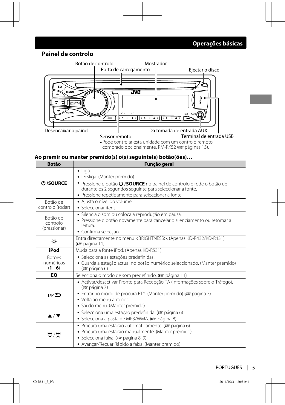 Painel de controlo, Operações básicas | JVC KD-R531 User Manual | Page 59 / 74