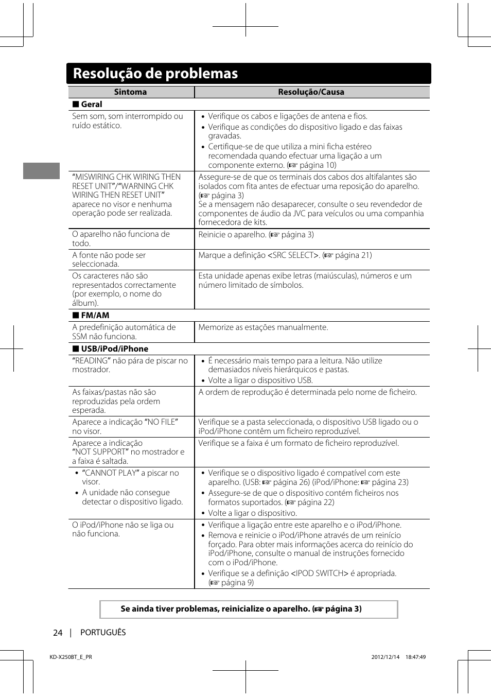 Resolução de problemas | JVC KD-X250BT User Manual | Page 108 / 115