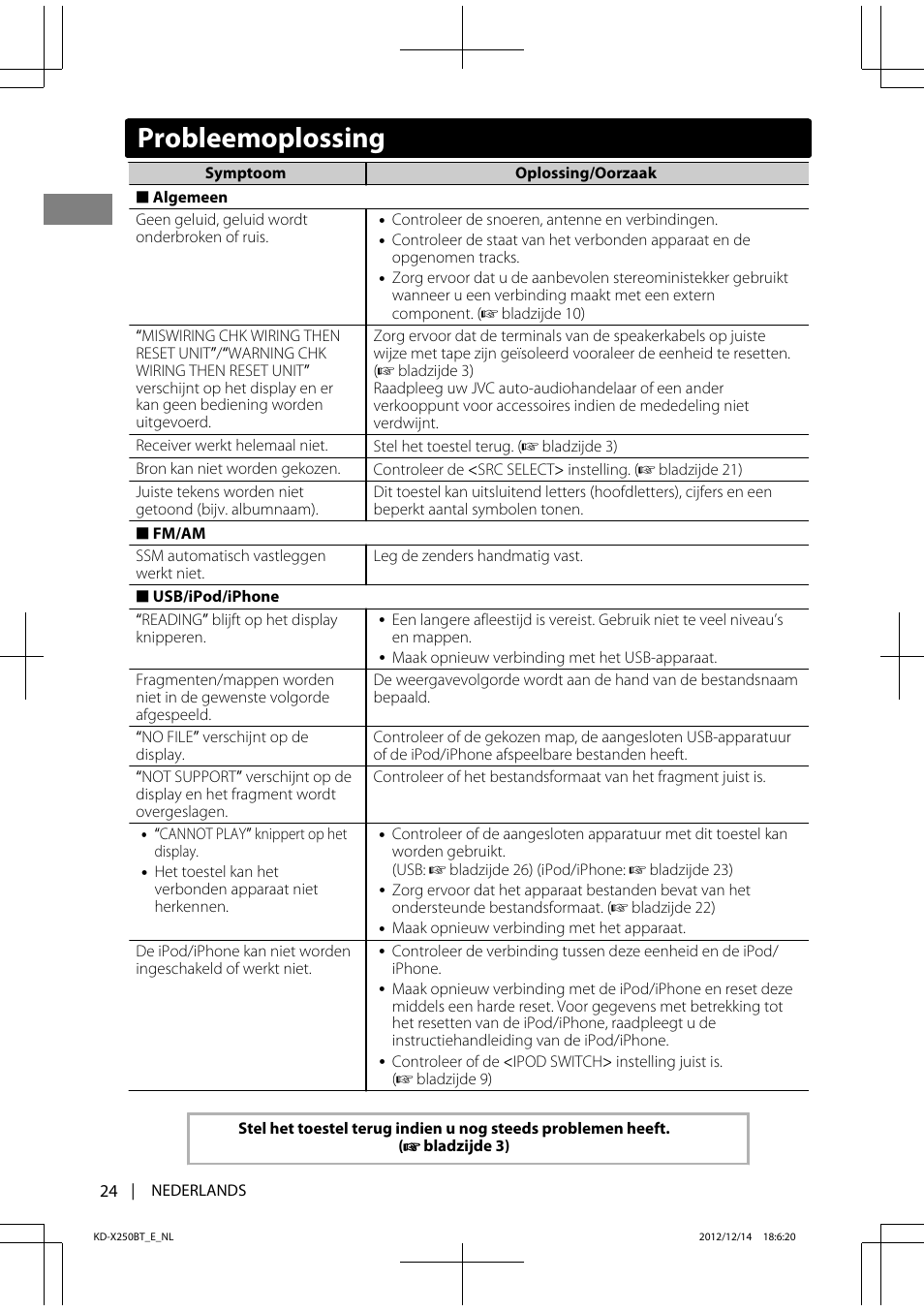 Probleemoplossing | JVC KD-X250BT User Manual | Page 24 / 115