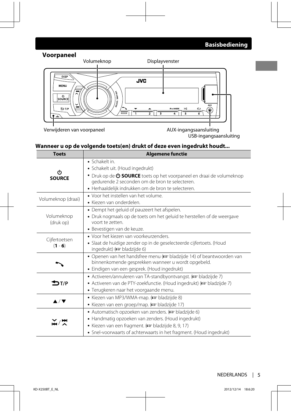 Voorpaneel, Basisbediening | JVC KD-X250BT User Manual | Page 5 / 115