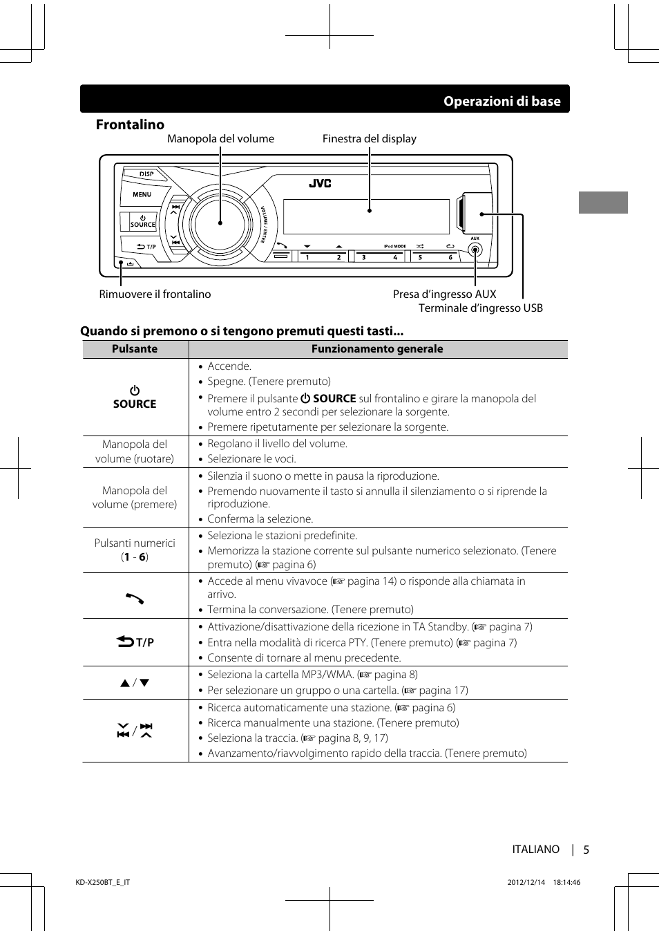 Frontalino, Operazioni di base | JVC KD-X250BT User Manual | Page 61 / 115