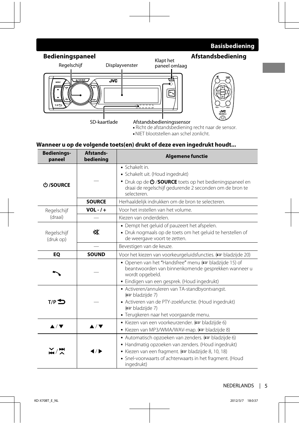 Afstandsbediening, Bedieningspaneel, Basisbediening | JVC KD-X70 User Manual | Page 5 / 113