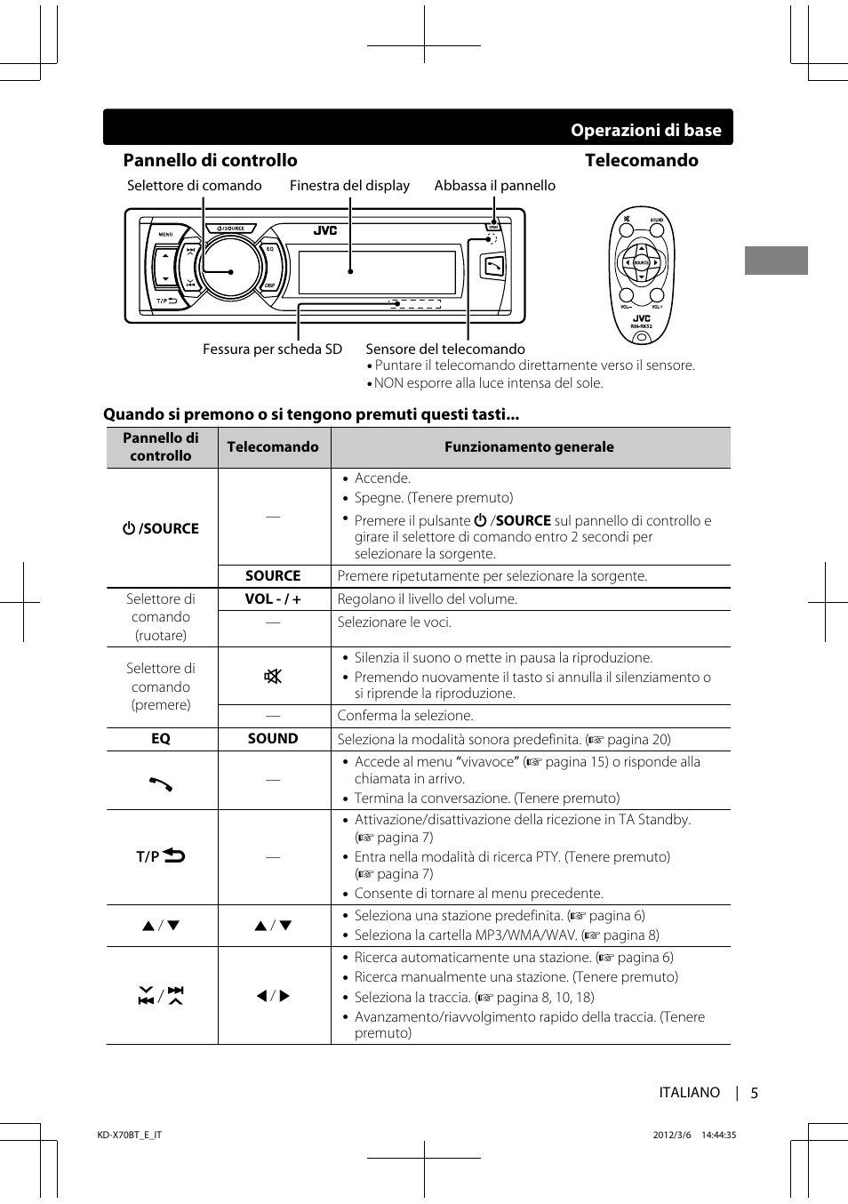 Telecomando, Pannello di controllo, Operazioni di base | JVC KD-X70 User Manual | Page 61 / 113