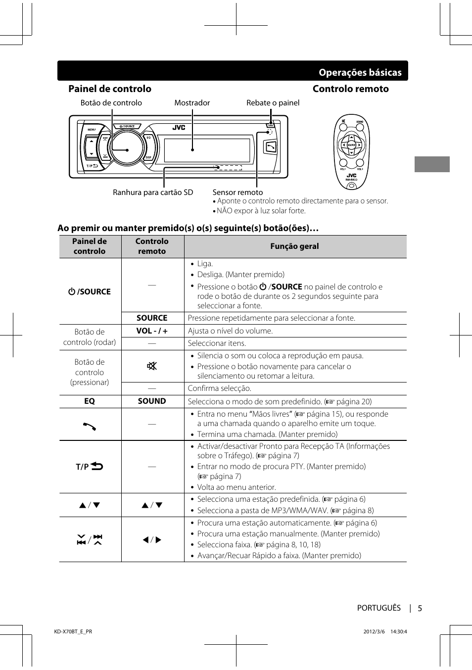 Controlo remoto, Painel de controlo, Operações básicas | JVC KD-X70 User Manual | Page 89 / 113