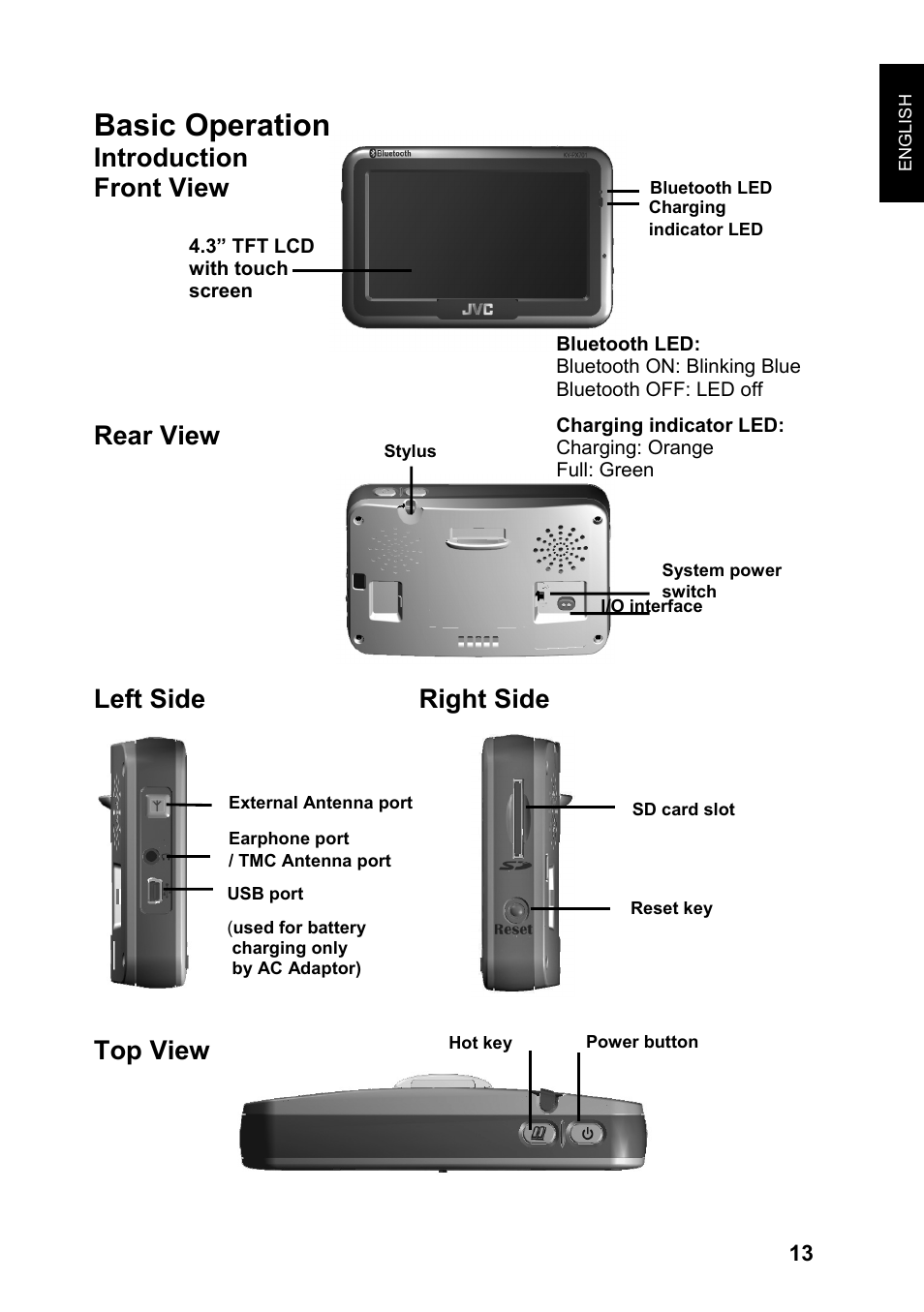 Basic operation | JVC KV-PX701 User Manual | Page 13 / 215
