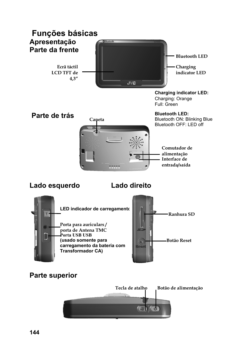 Funções básicas | JVC KV-PX701 User Manual | Page 144 / 215