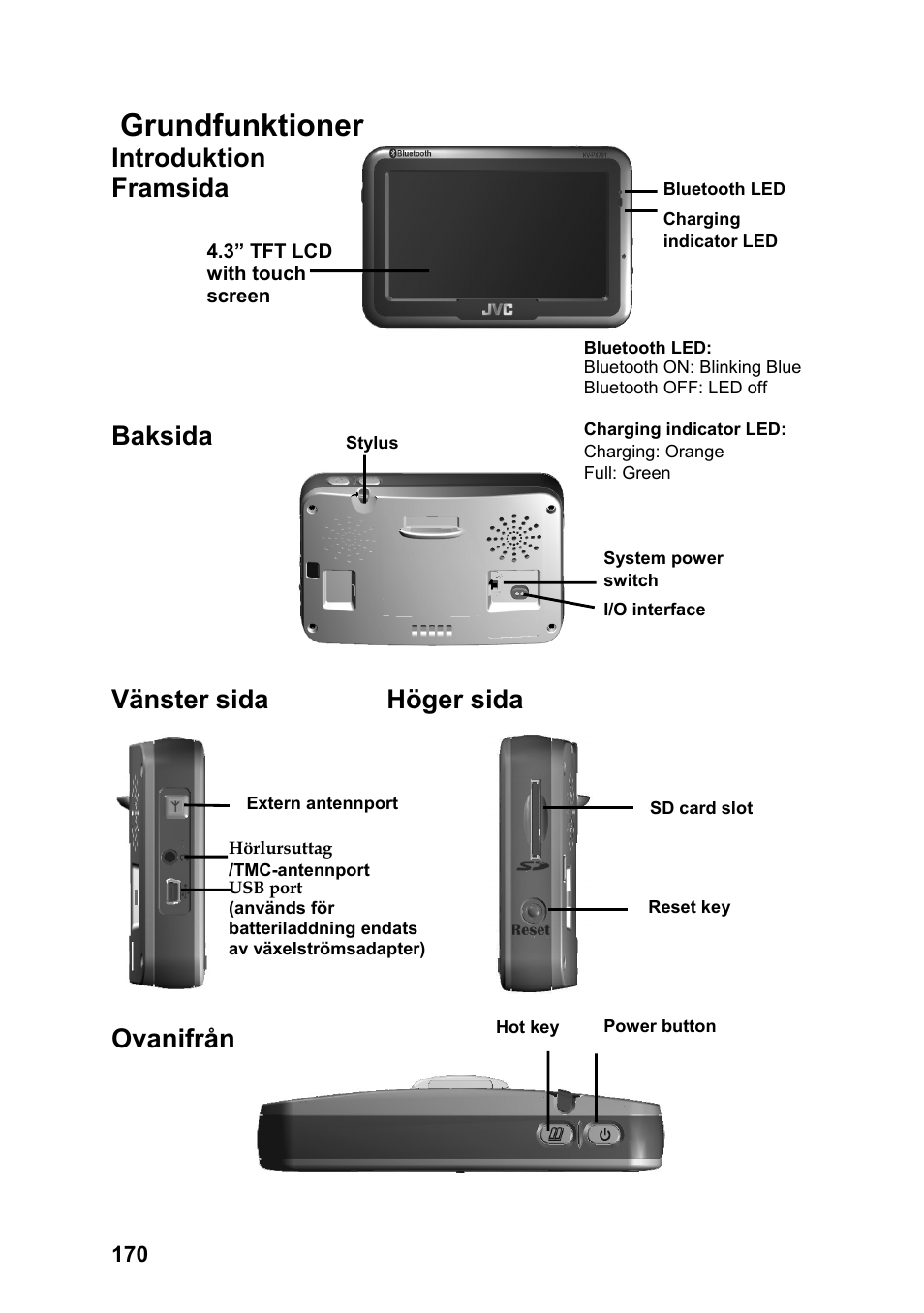 Grundfunktioner | JVC KV-PX701 User Manual | Page 170 / 215