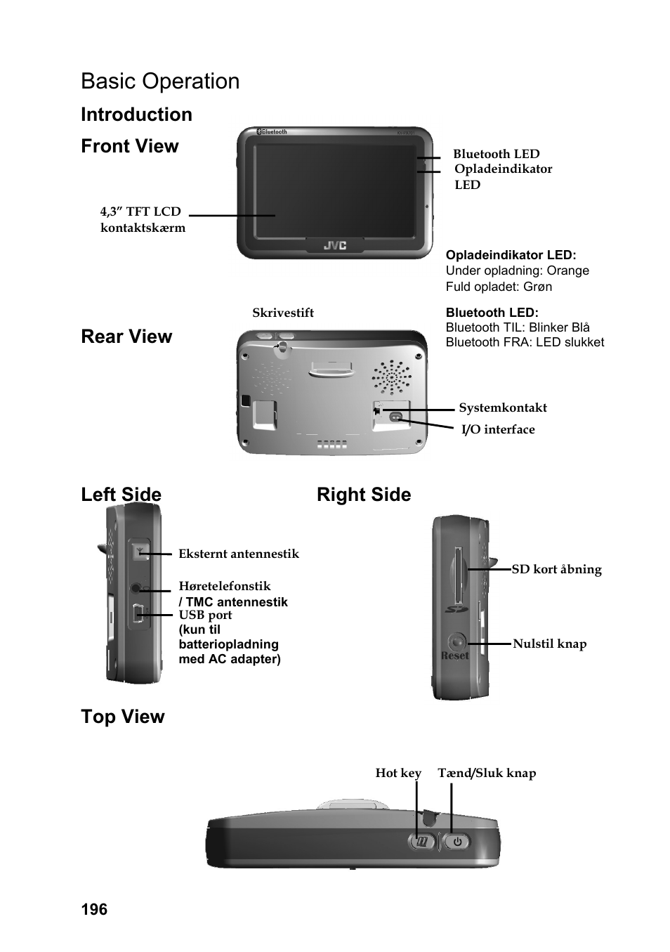 Basic operation | JVC KV-PX701 User Manual | Page 196 / 215