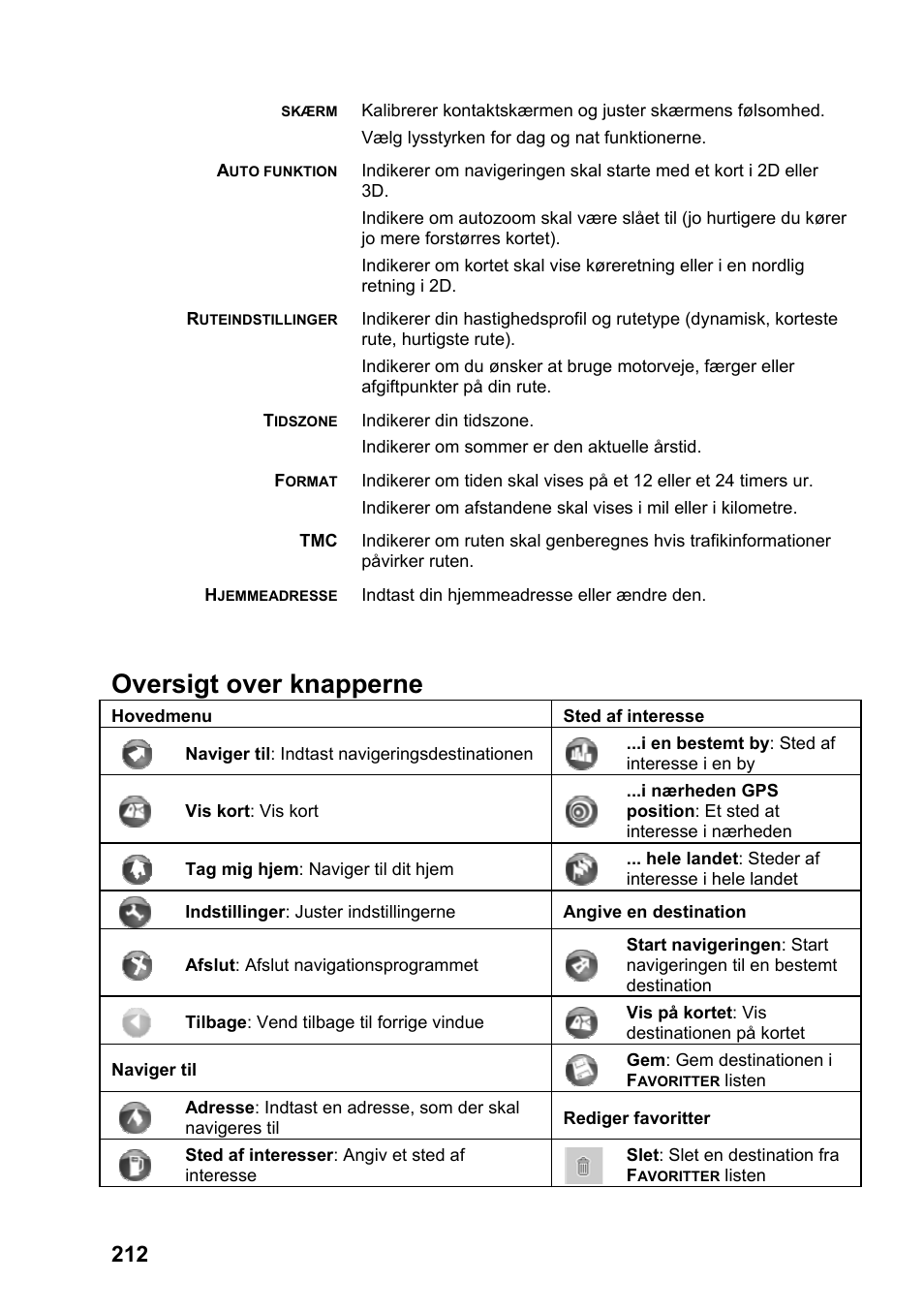 Oversigt over knapperne | JVC KV-PX701 User Manual | Page 212 / 215