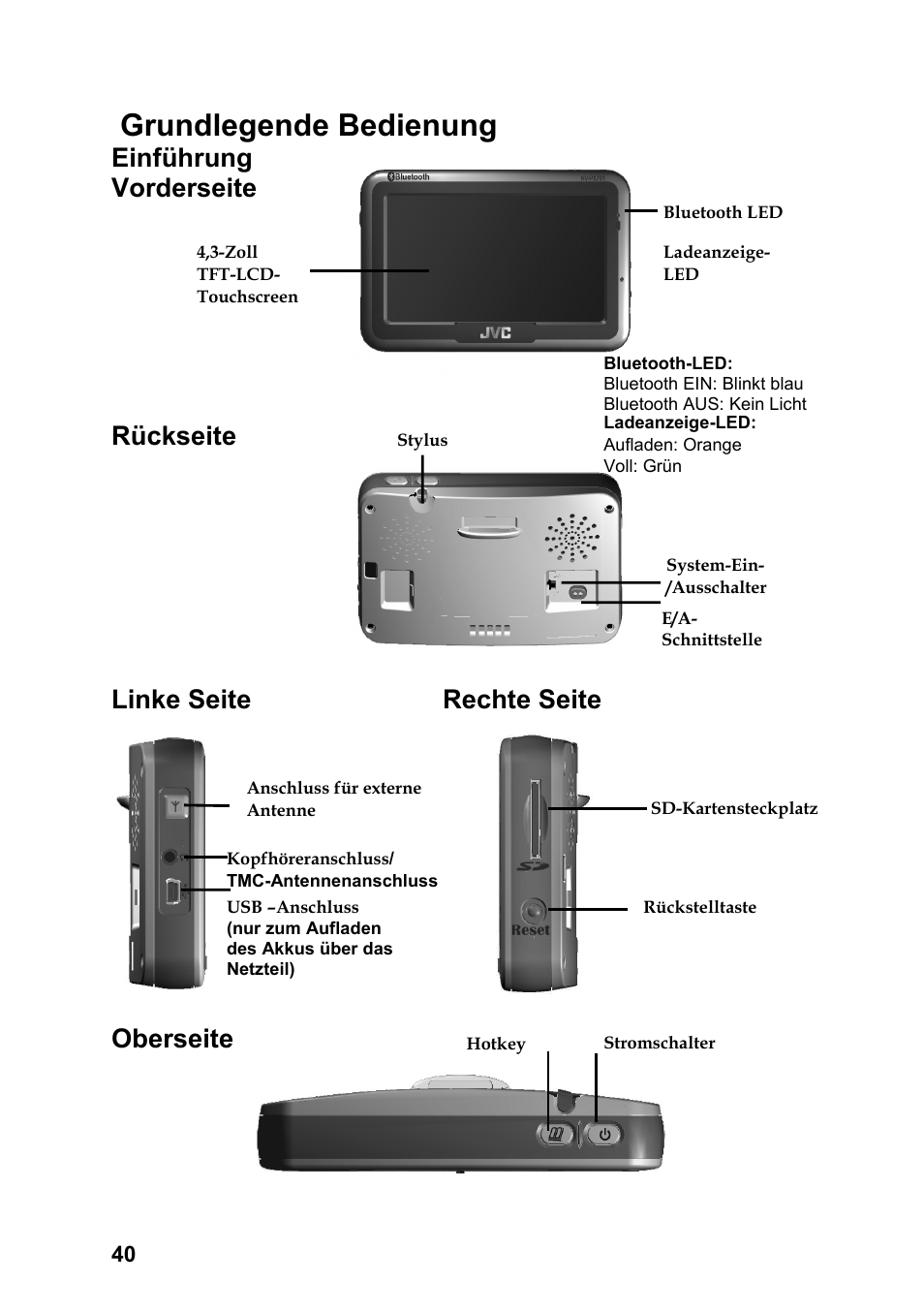 Grundlegende bedienung | JVC KV-PX701 User Manual | Page 40 / 215