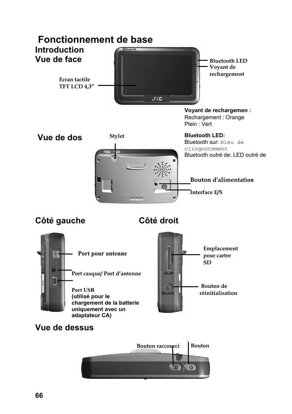 Fonctionnement de base | JVC KV-PX701 User Manual | Page 66 / 215