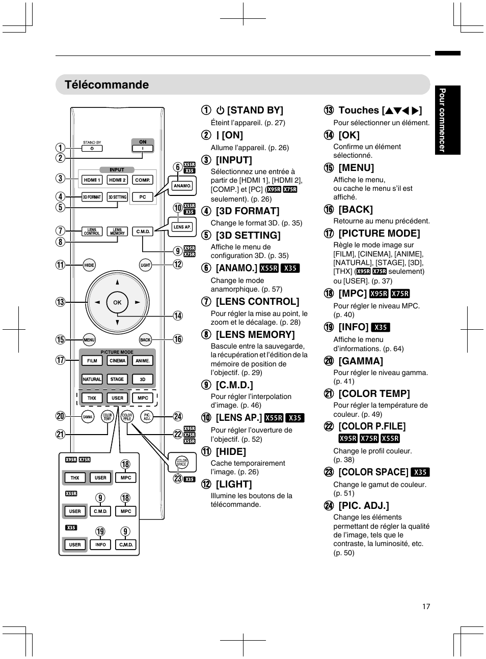 Télécommande | JVC DLA-X95R User Manual | Page 103 / 260