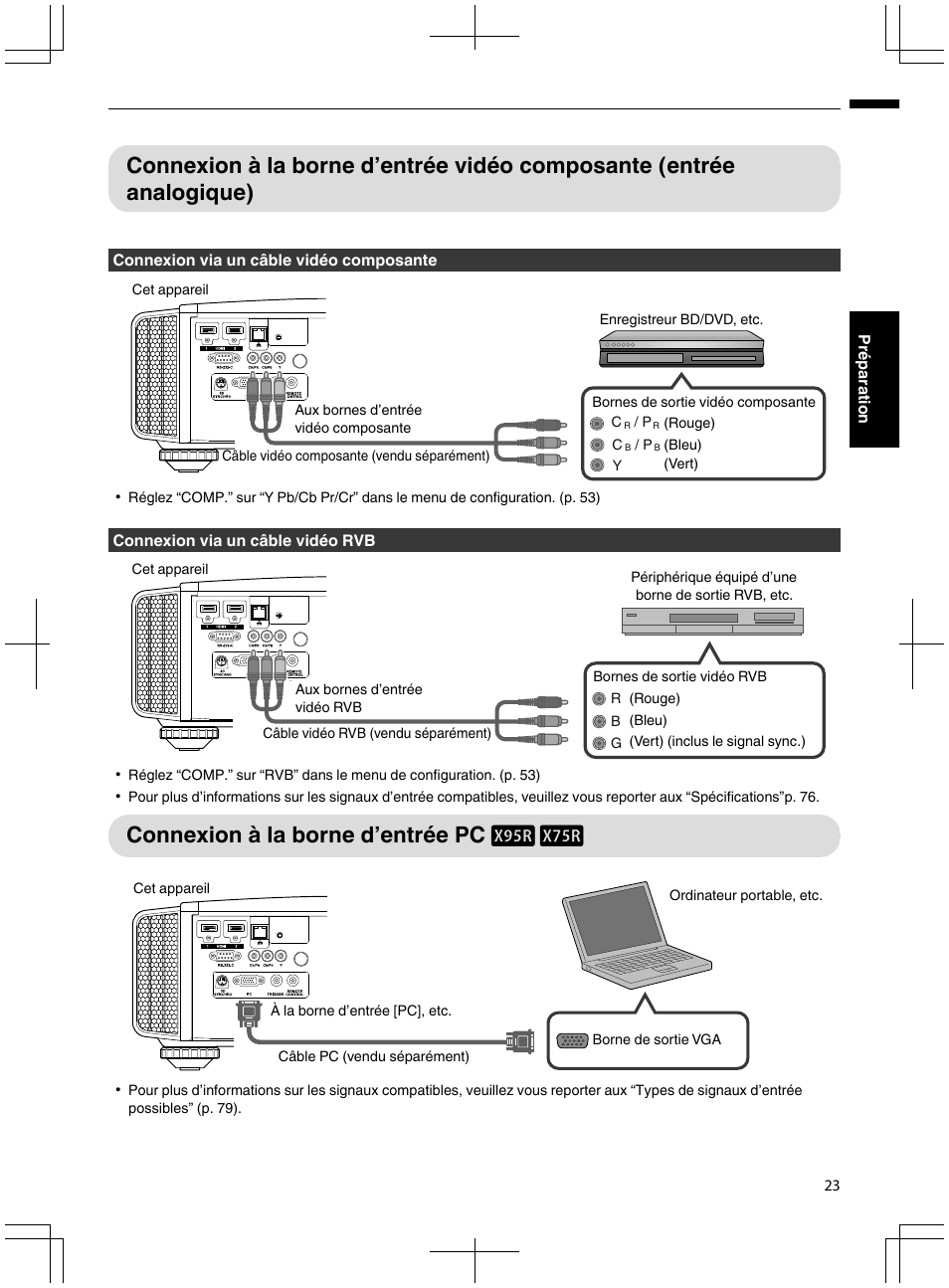 Connexion à la borne d’entrée pc d c, Connexion à la borne d’entrée vidéo composante | JVC DLA-X95R User Manual | Page 109 / 260