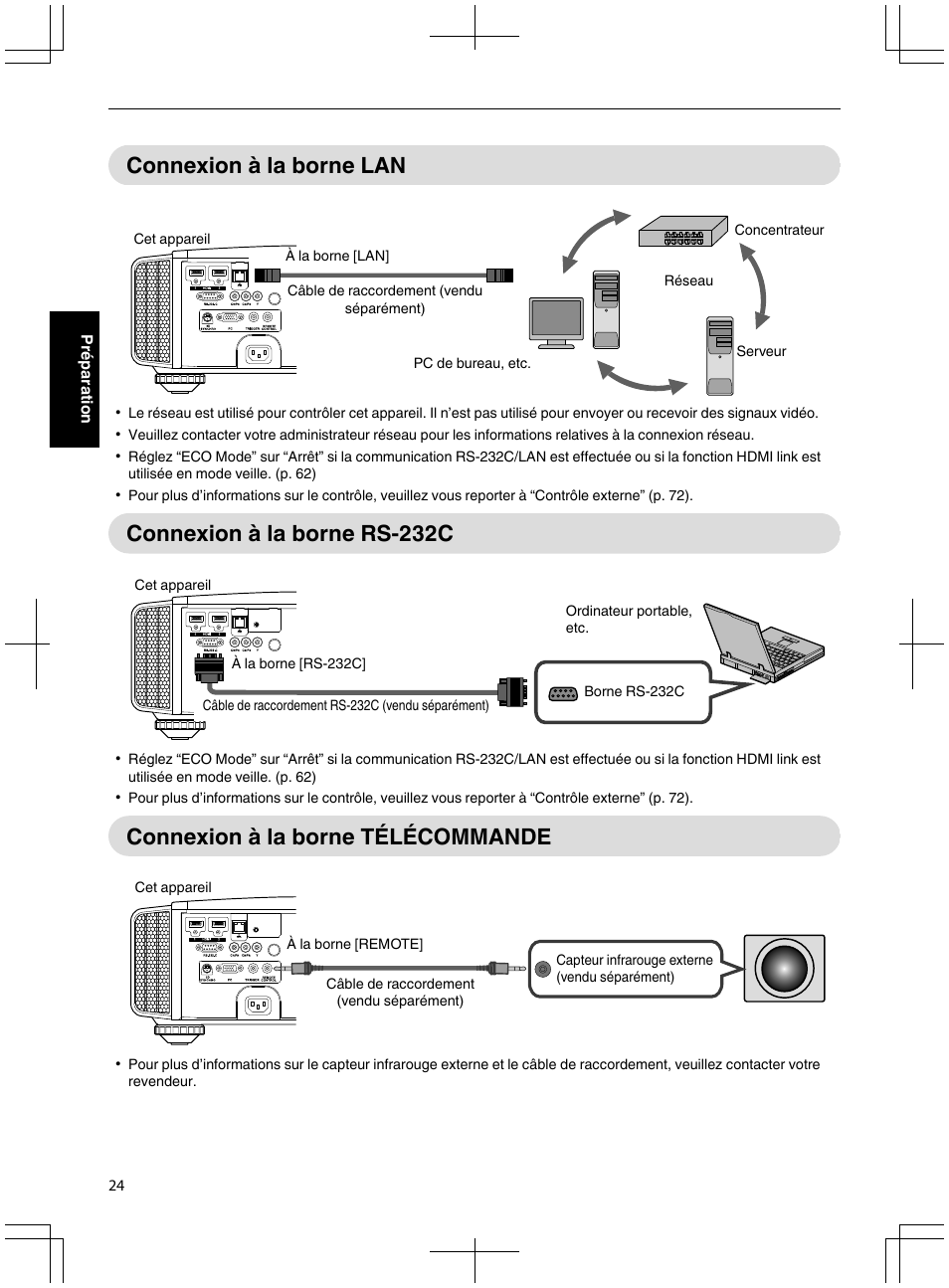 Connexion à la borne lan, Connexion à la borne rs-232c, Connexion à la borne télécommande | JVC DLA-X95R User Manual | Page 110 / 260