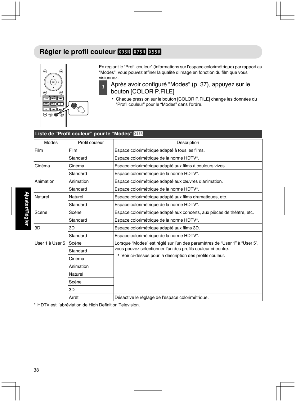Régler le profil couleur d c b, P. 38) | JVC DLA-X95R User Manual | Page 124 / 260