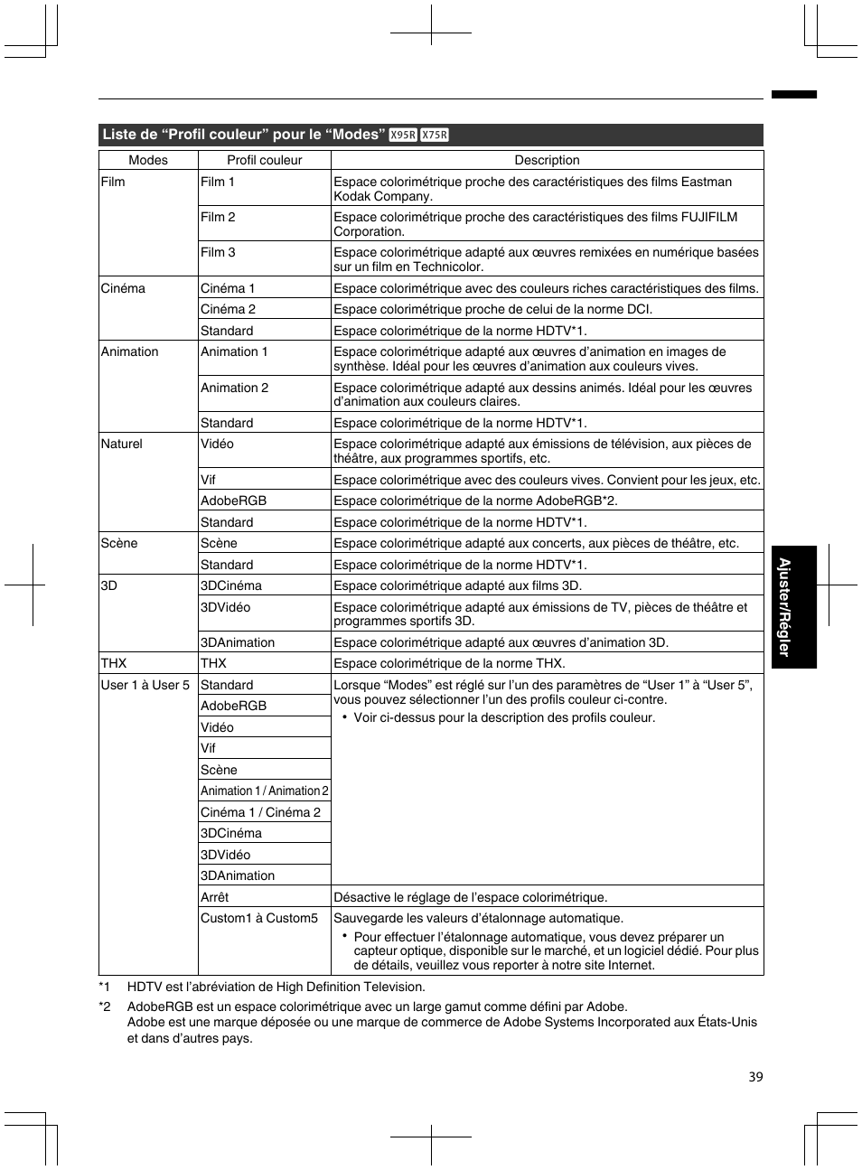 JVC DLA-X95R User Manual | Page 125 / 260