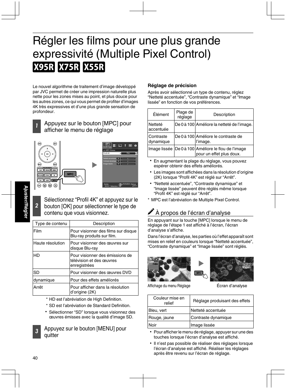 Régler les films pour une plus grande expressivité, Multiple pixel control) d c b, L’expressivité accrue de la qualité 4k. (p. 40) | P. 40), 3appuyez sur le bouton [menu] pour quitter, À propos de l’écran d’analyse | JVC DLA-X95R User Manual | Page 126 / 260