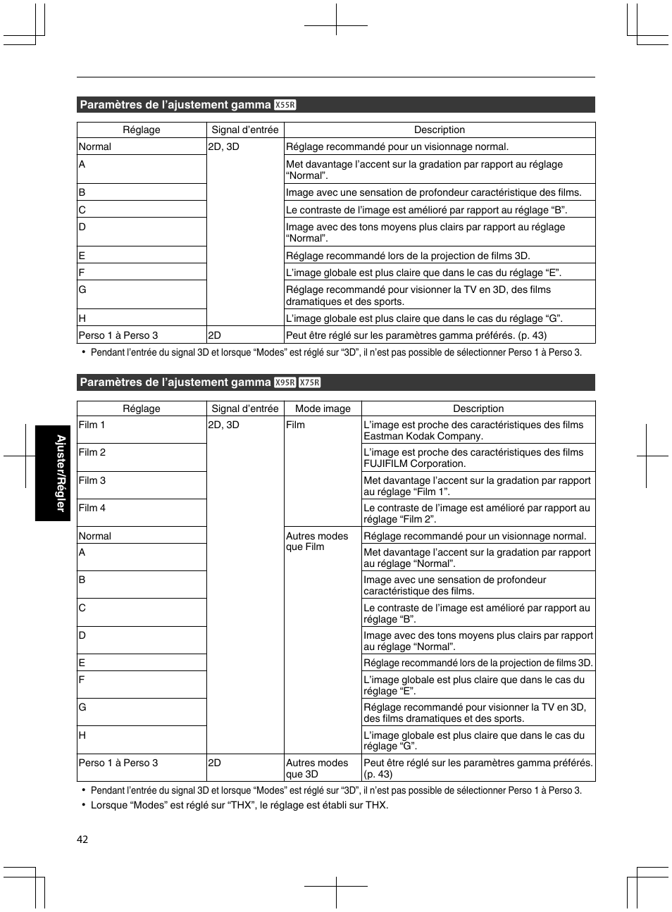 JVC DLA-X95R User Manual | Page 128 / 260