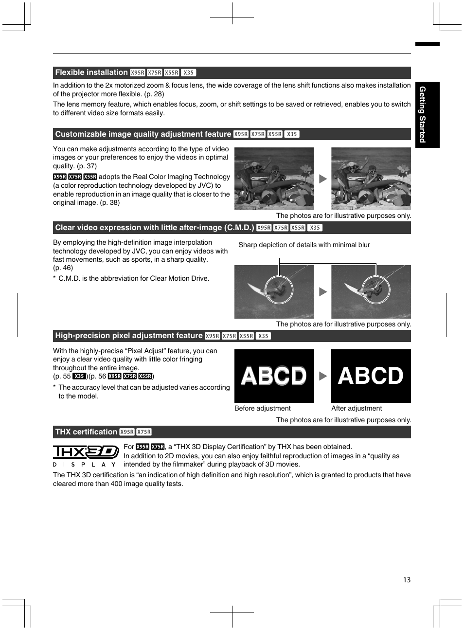 Abcd | JVC DLA-X95R User Manual | Page 13 / 260
