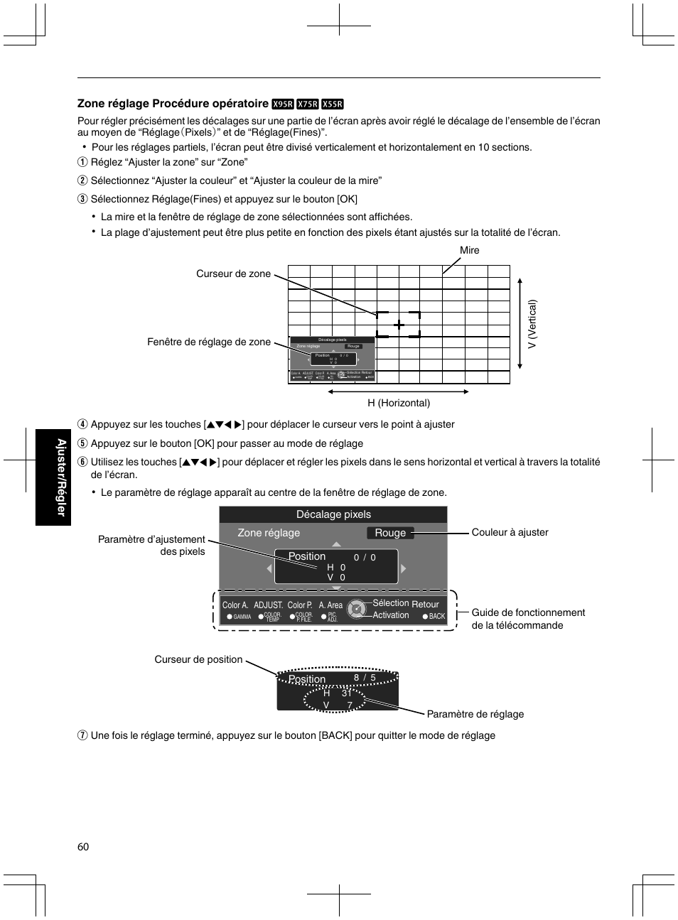 Zone réglage procédure opératoire d c b” （p. 60, Zone réglage procédure opératoire d c b, 60 ajuster/régler | Rouge décalage pixels, Position, Position zone réglage | JVC DLA-X95R User Manual | Page 146 / 260