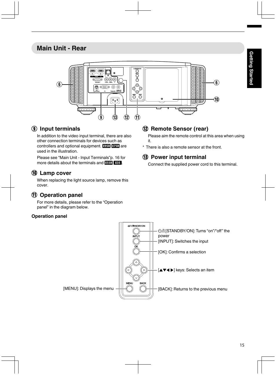 Main unit - rear | JVC DLA-X95R User Manual | Page 15 / 260