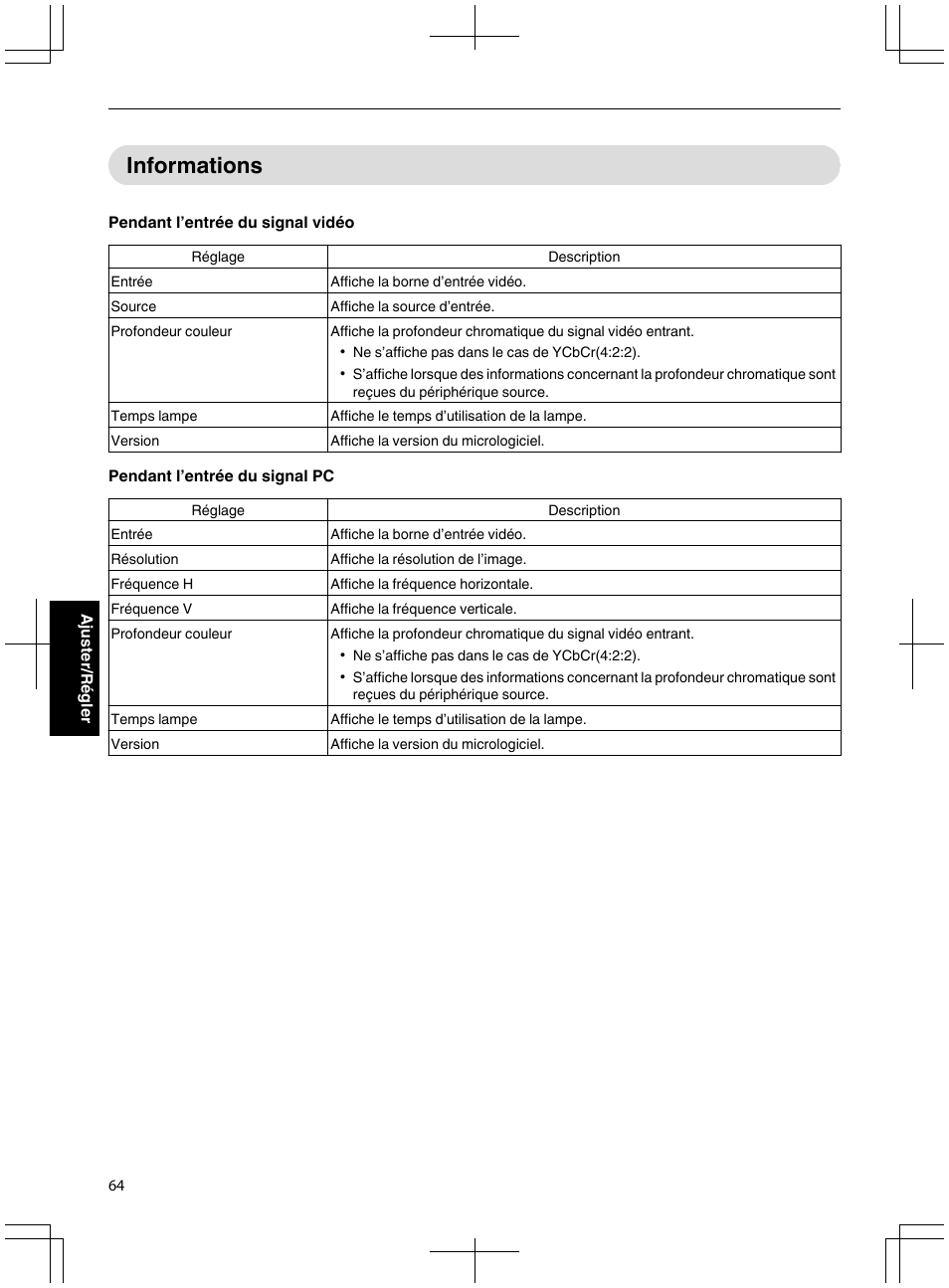 Informations, D’informations. (p. 64), P. 64 | JVC DLA-X95R User Manual | Page 150 / 260