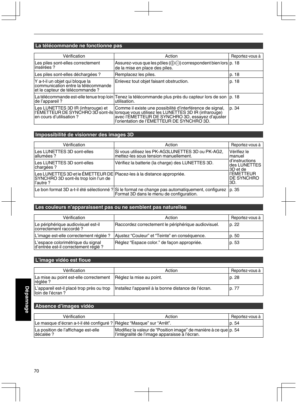 JVC DLA-X95R User Manual | Page 156 / 260