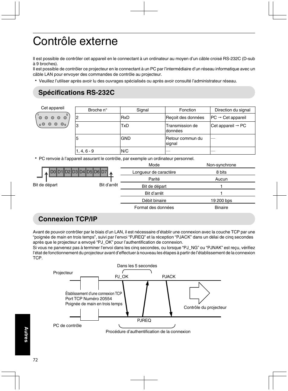 Autres, Contrôle externe, Spécifications rs-232c | Connexion tcp/ip, Spécifications rs-232c connexion tcp/ip | JVC DLA-X95R User Manual | Page 158 / 260