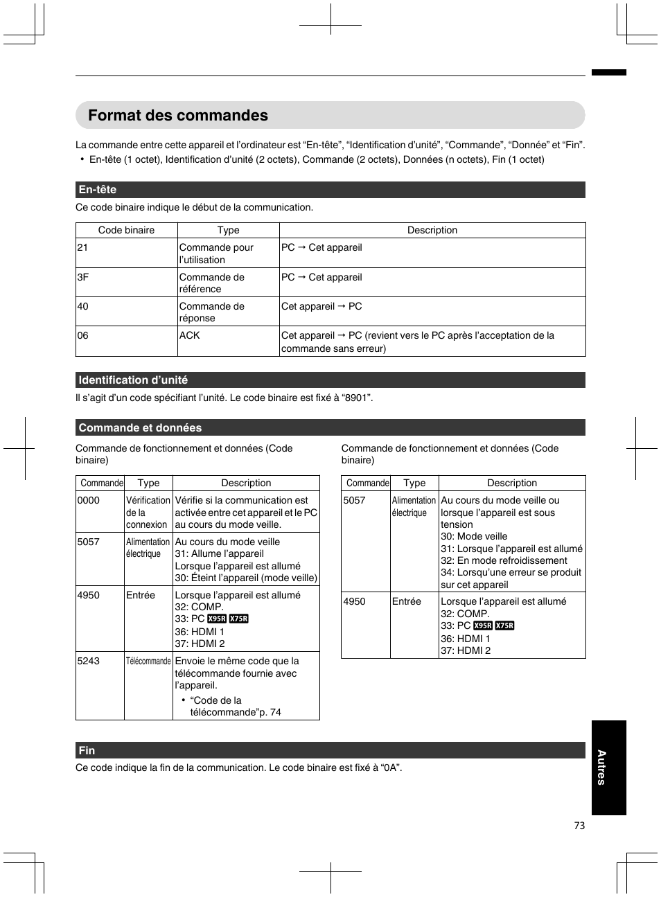 Format des commandes | JVC DLA-X95R User Manual | Page 159 / 260