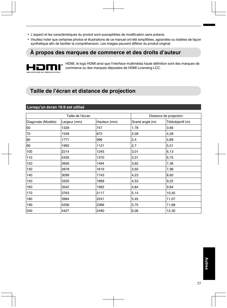 P. 77, Taille de l’écran et distance de projection | JVC DLA-X95R User Manual | Page 163 / 260