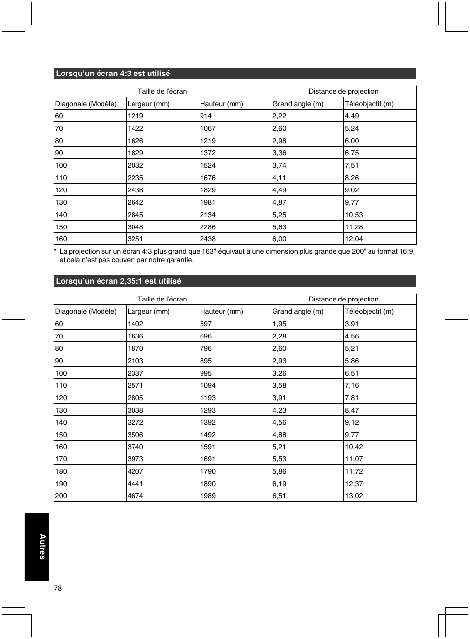 JVC DLA-X95R User Manual | Page 164 / 260