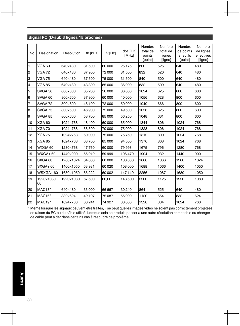 JVC DLA-X95R User Manual | Page 166 / 260