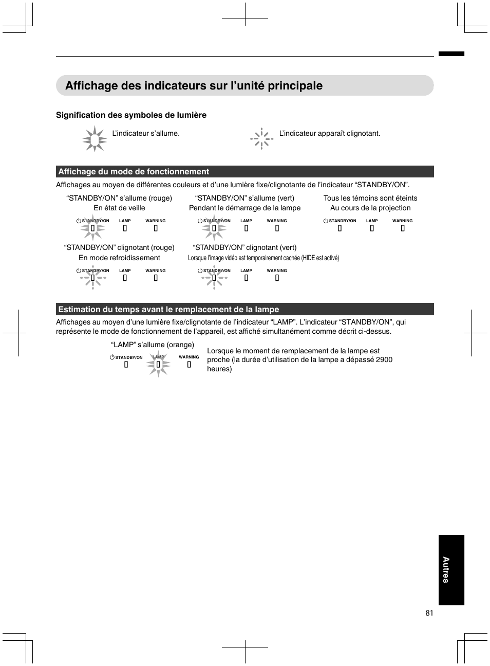 À “affichage des indicateurs sur l’unité, Principale” (p. 81), Affichage des indicateurs sur l’unité principale | Signification des symboles de lumière, Affichage du mode de fonctionnement, 81 autres | JVC DLA-X95R User Manual | Page 167 / 260