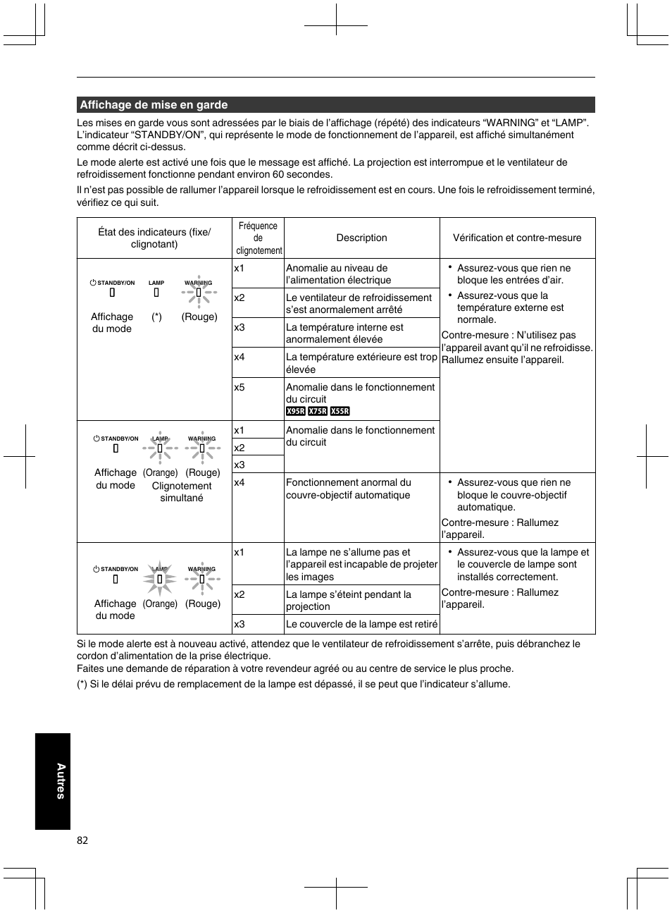 JVC DLA-X95R User Manual | Page 168 / 260