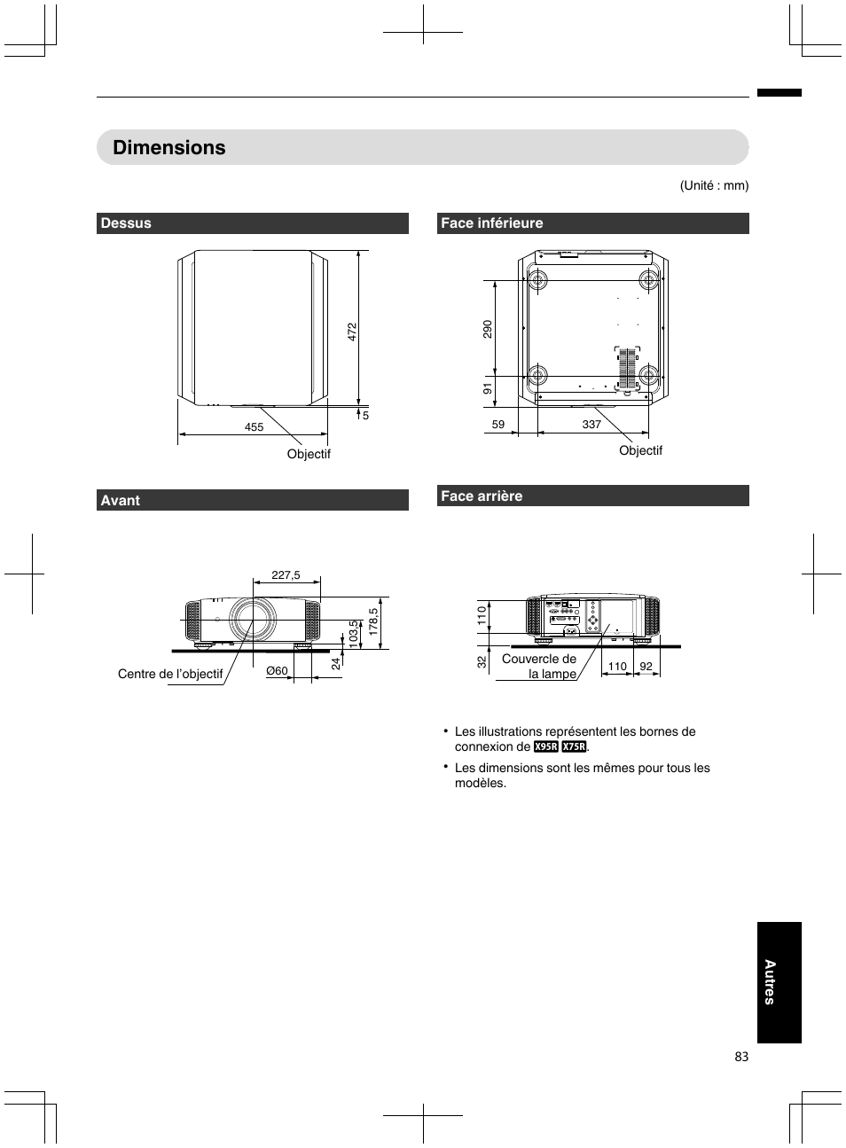 Dimensions | JVC DLA-X95R User Manual | Page 169 / 260