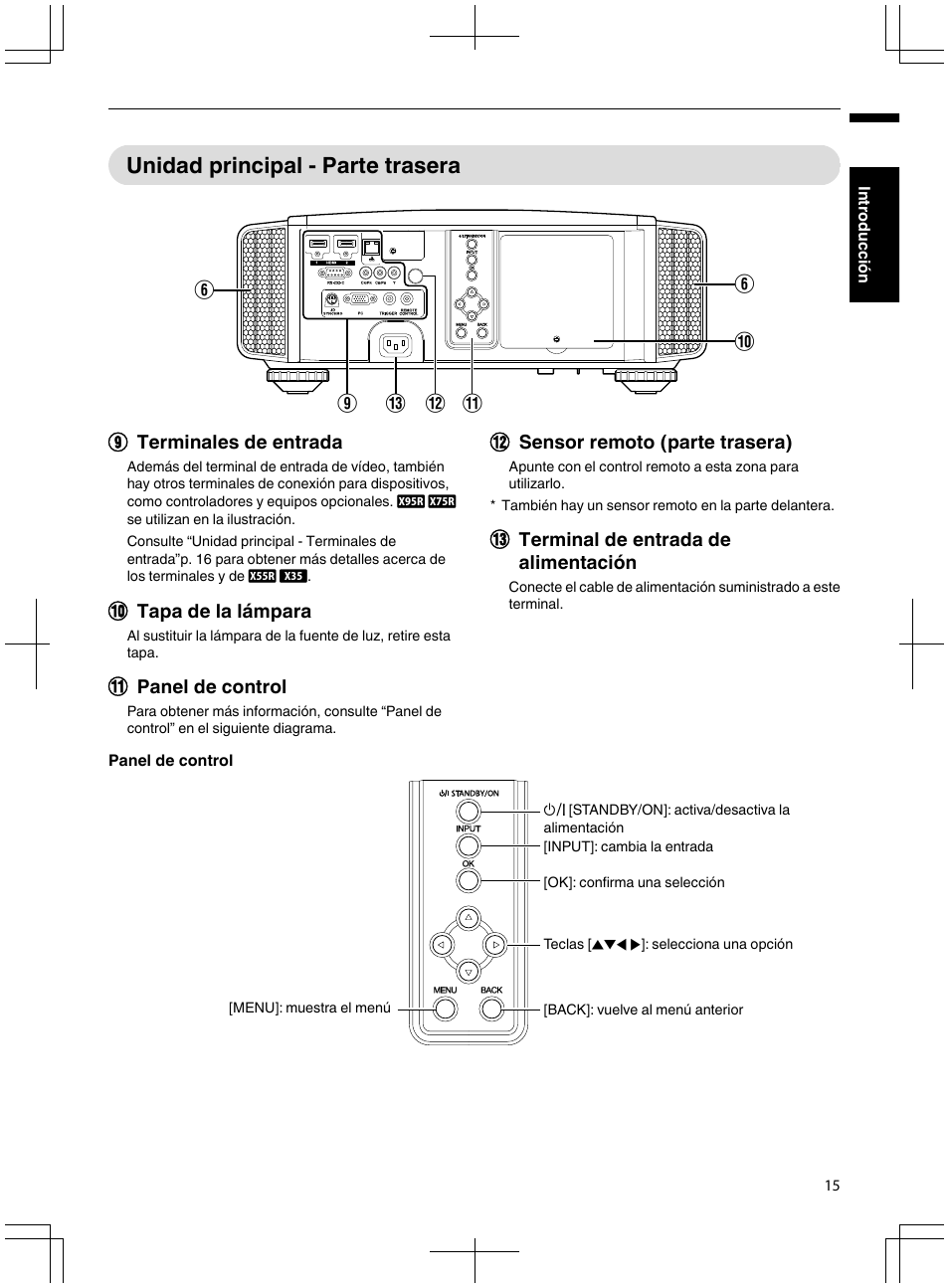 Unidad principal - parte trasera | JVC DLA-X95R User Manual | Page 187 / 260